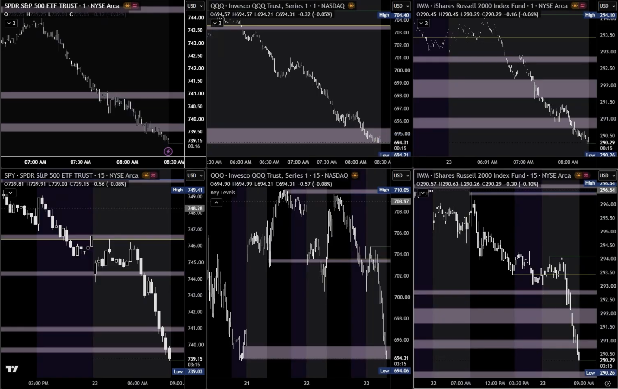 NavigationTrading multi-chart view