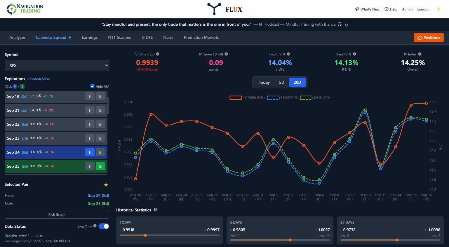 NavigationTrading FLUX tool